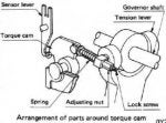 Torque Cam.jpg